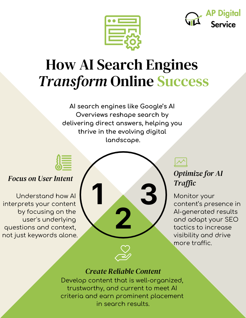Infographic by AP Digital Service titled