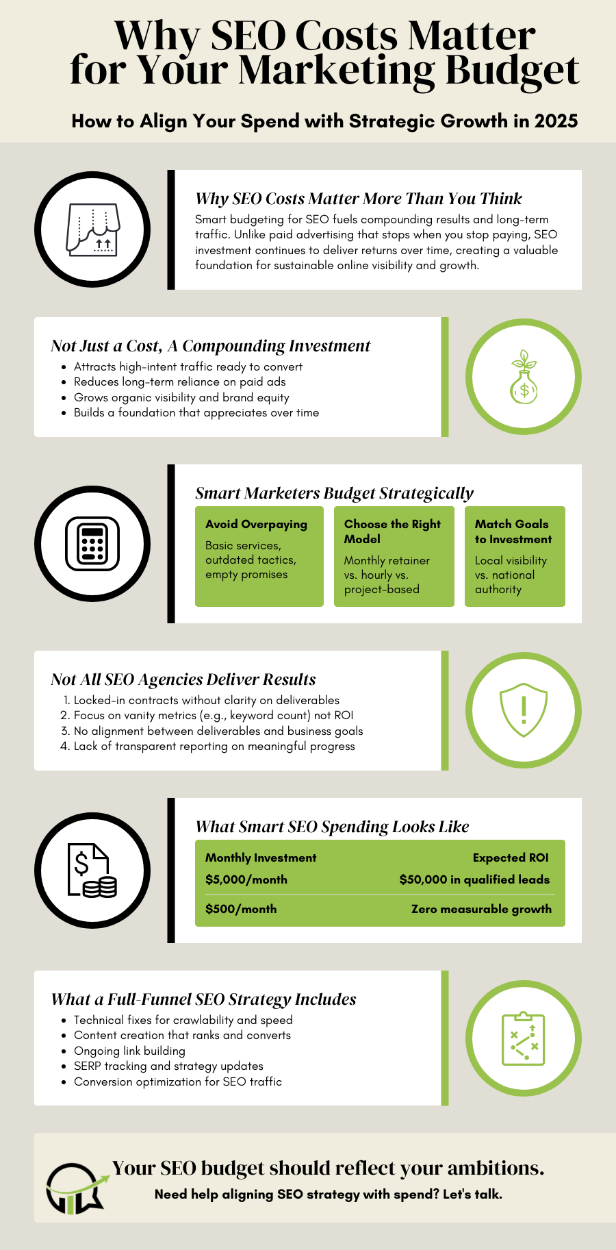 Infographic on SEO costs: how to align spending with strategic growth in 2023. Highlights include budget allocation and benefits.