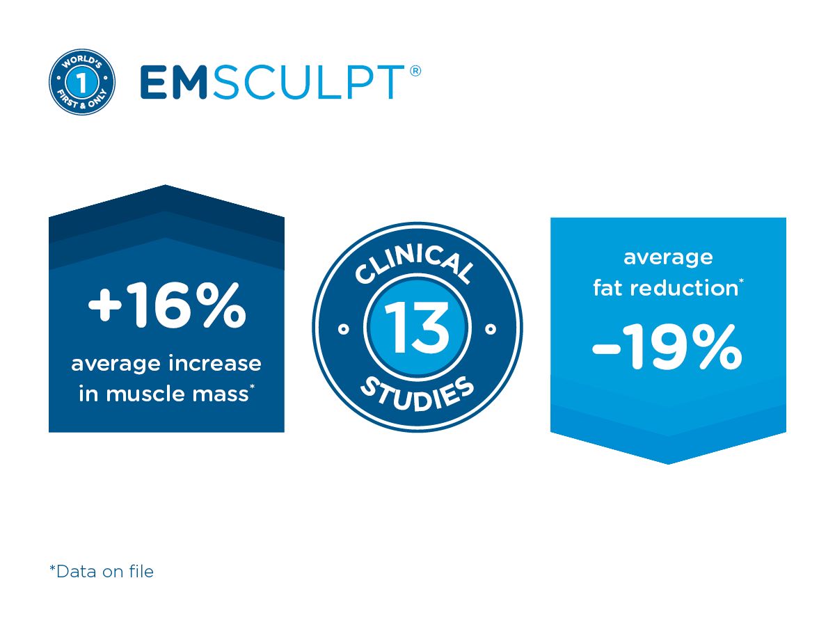 EmSculpt Benefits based on Clinical Studies