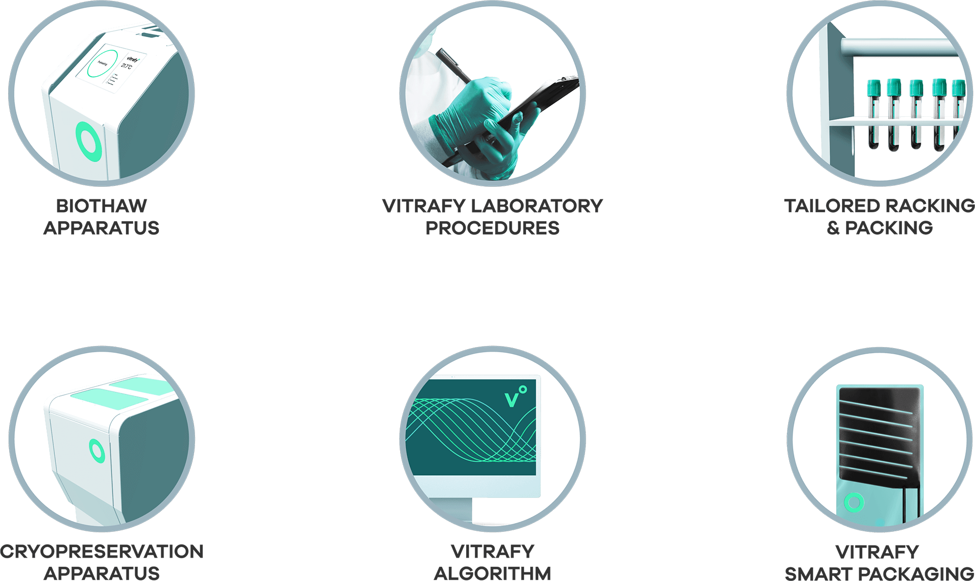 vitrafy - Cryopreservation technology products.