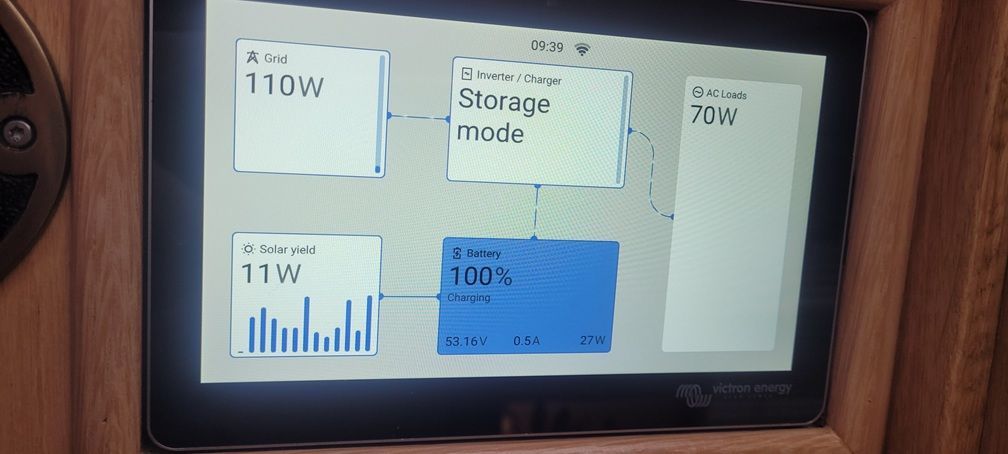Victron display