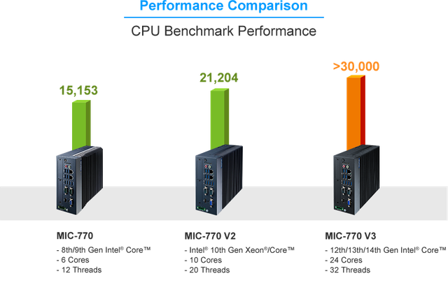 Modular Fanless Edge PCs