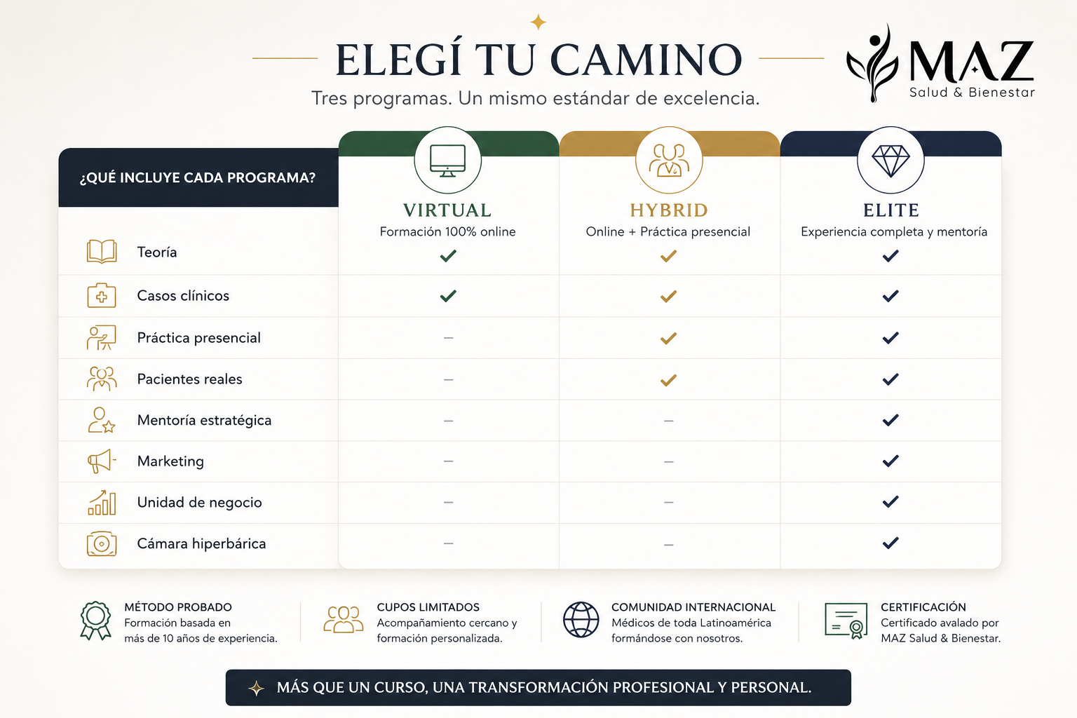 Cuadro comparativo de fue experience