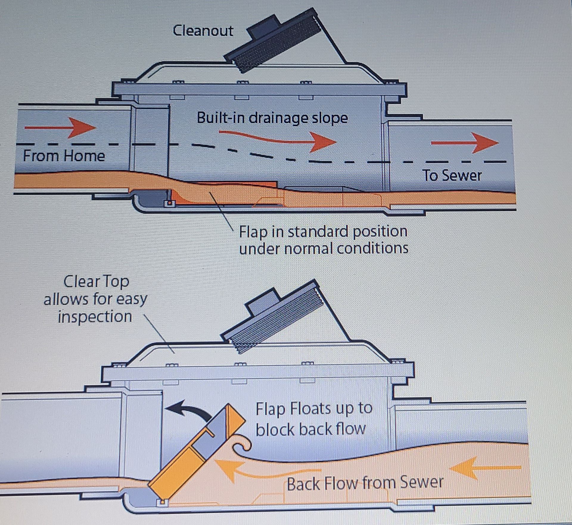 A commercial backflow preventer outside.