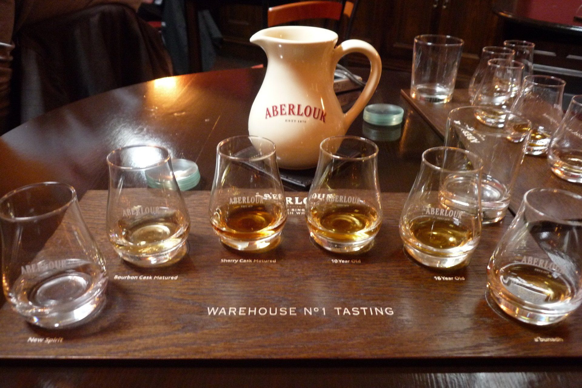 Schotse Whiskyreis op maat: the DUKE in the FOREST