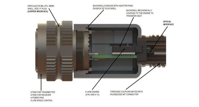 Hercules AOM: 40 Gbps Optical Module for VITA 76 Systems