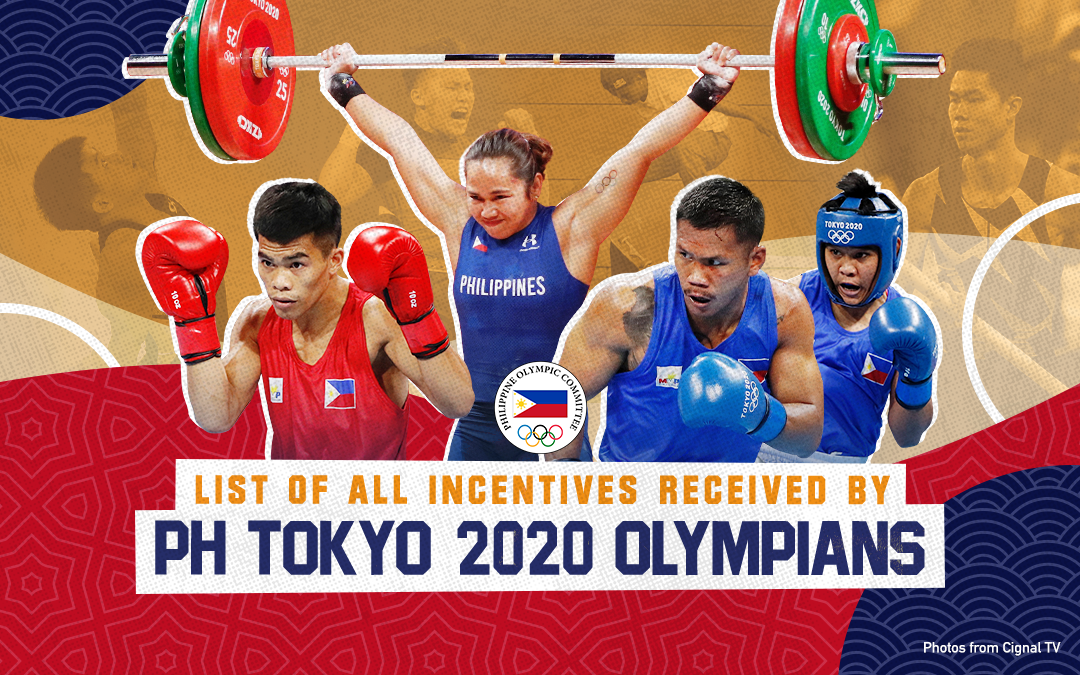 List of all incentives received by Ph Tokyo 2020 Olympians
