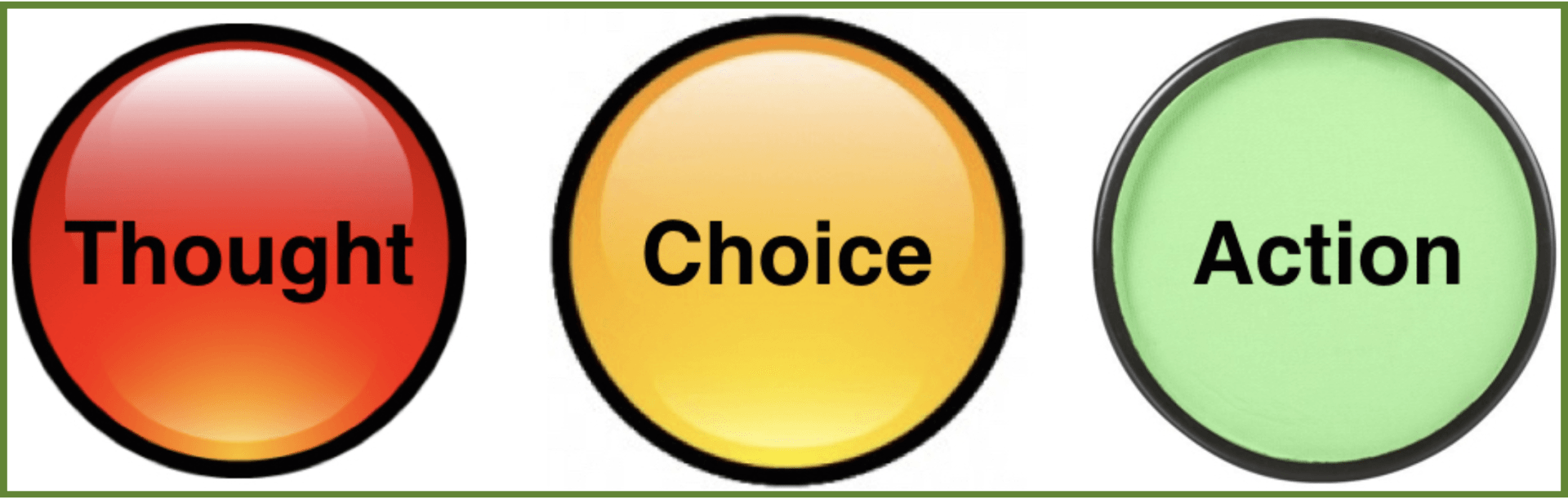 Thought choice action