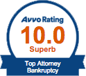 Avvo Rating