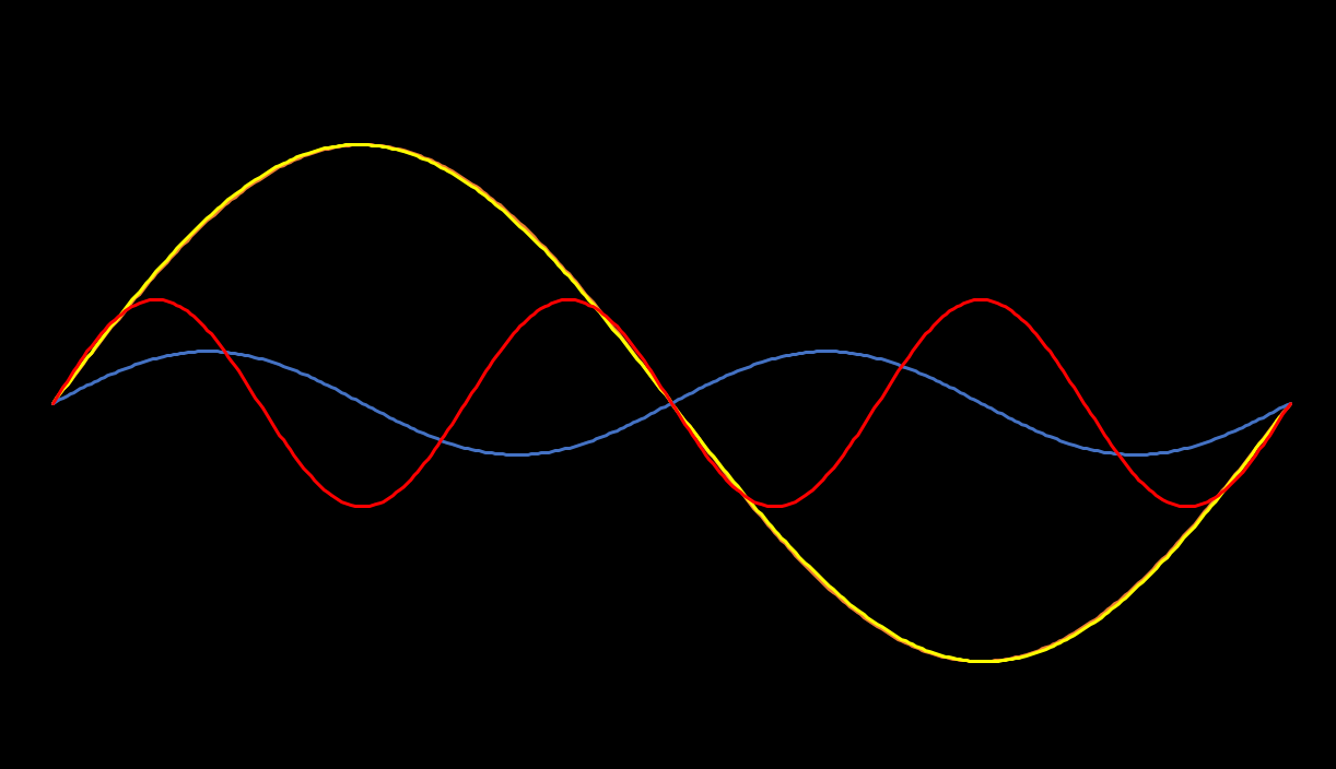 Una ola de colores del arco iris sobre un fondo negro