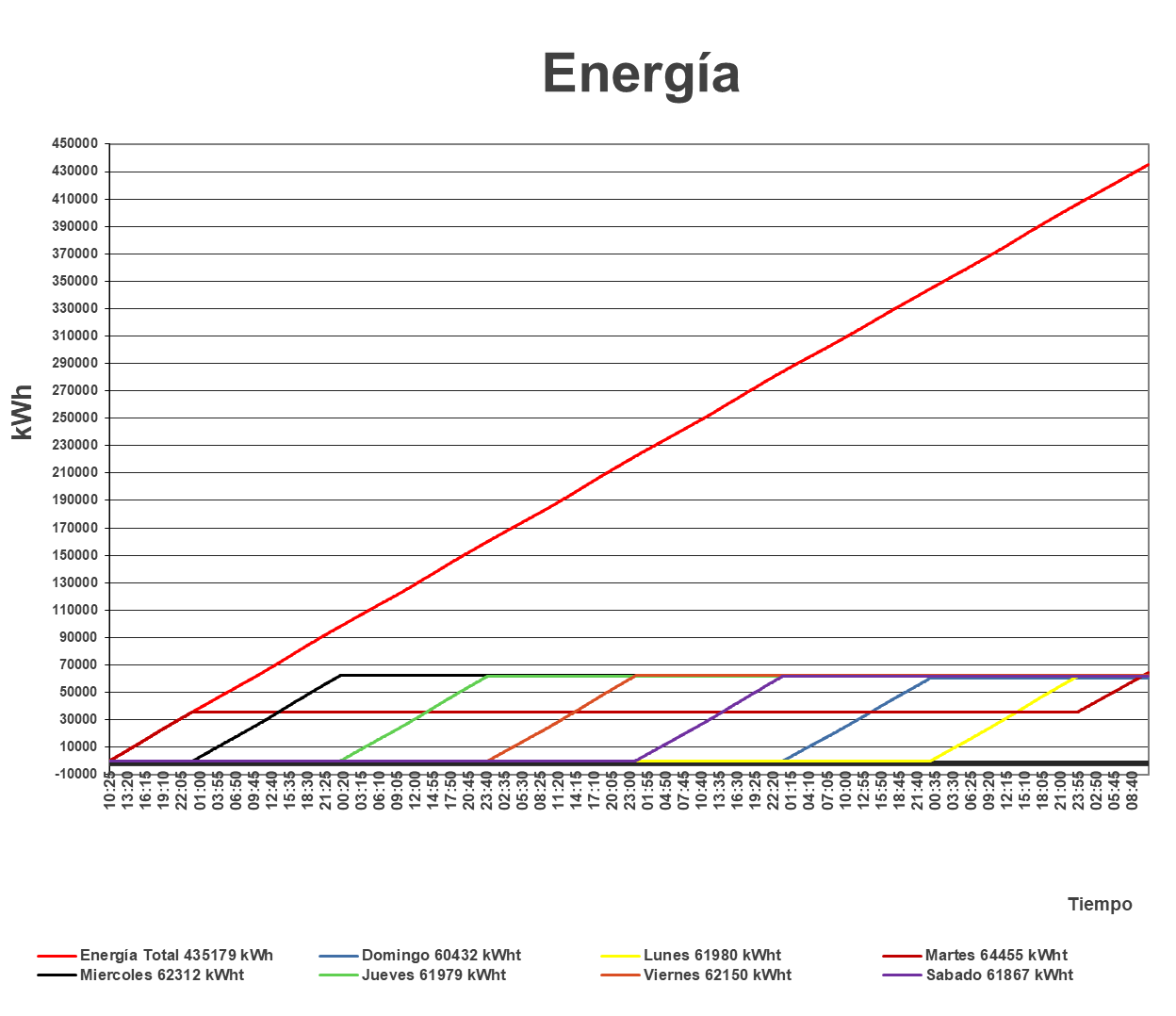 Un gráfico con la palabra energía.