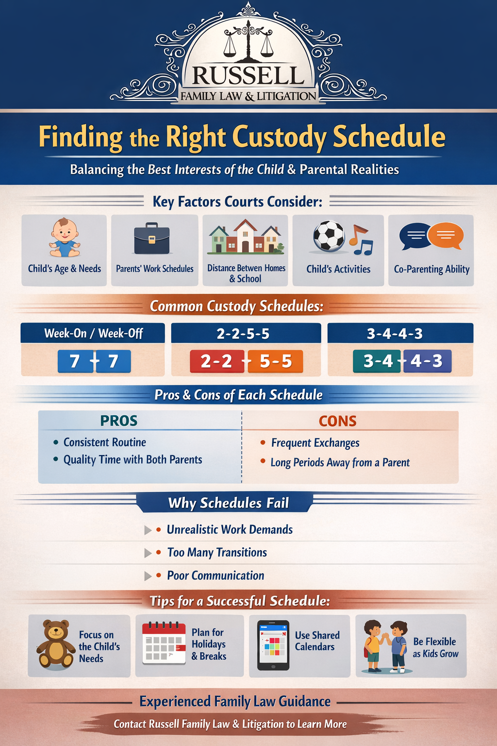 Infographic: Custody schedule options for children. Shows schedules: 7+7, 2-2-5-5, 3-4-4-1, and 3-4-4-3.