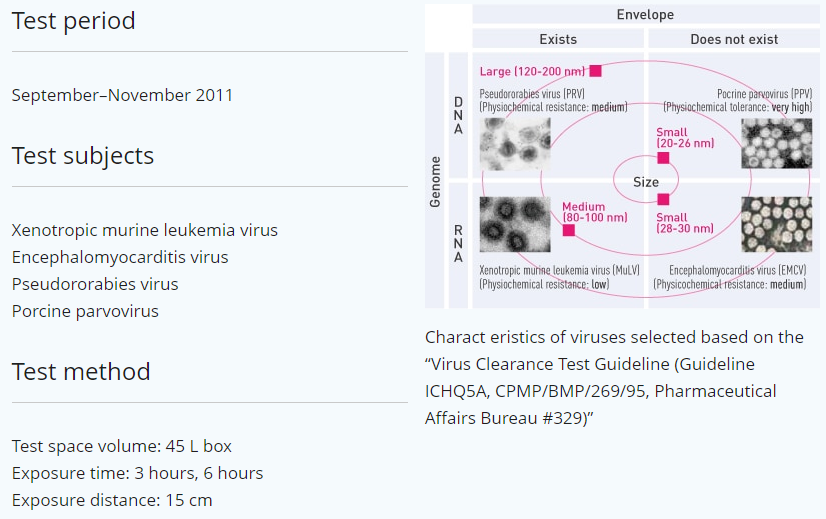 a screenshot of a website showing the test period and test subjects