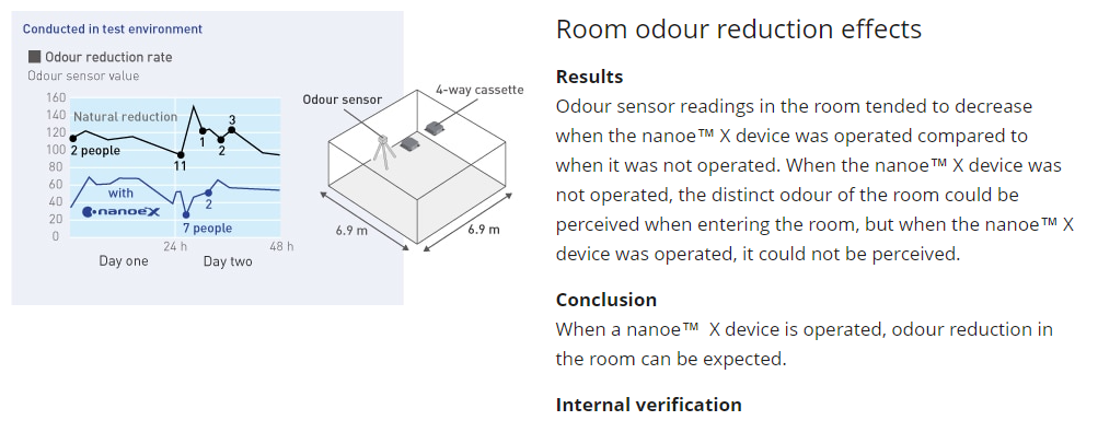 a drawing of a box with the words room odour reduction effects on it