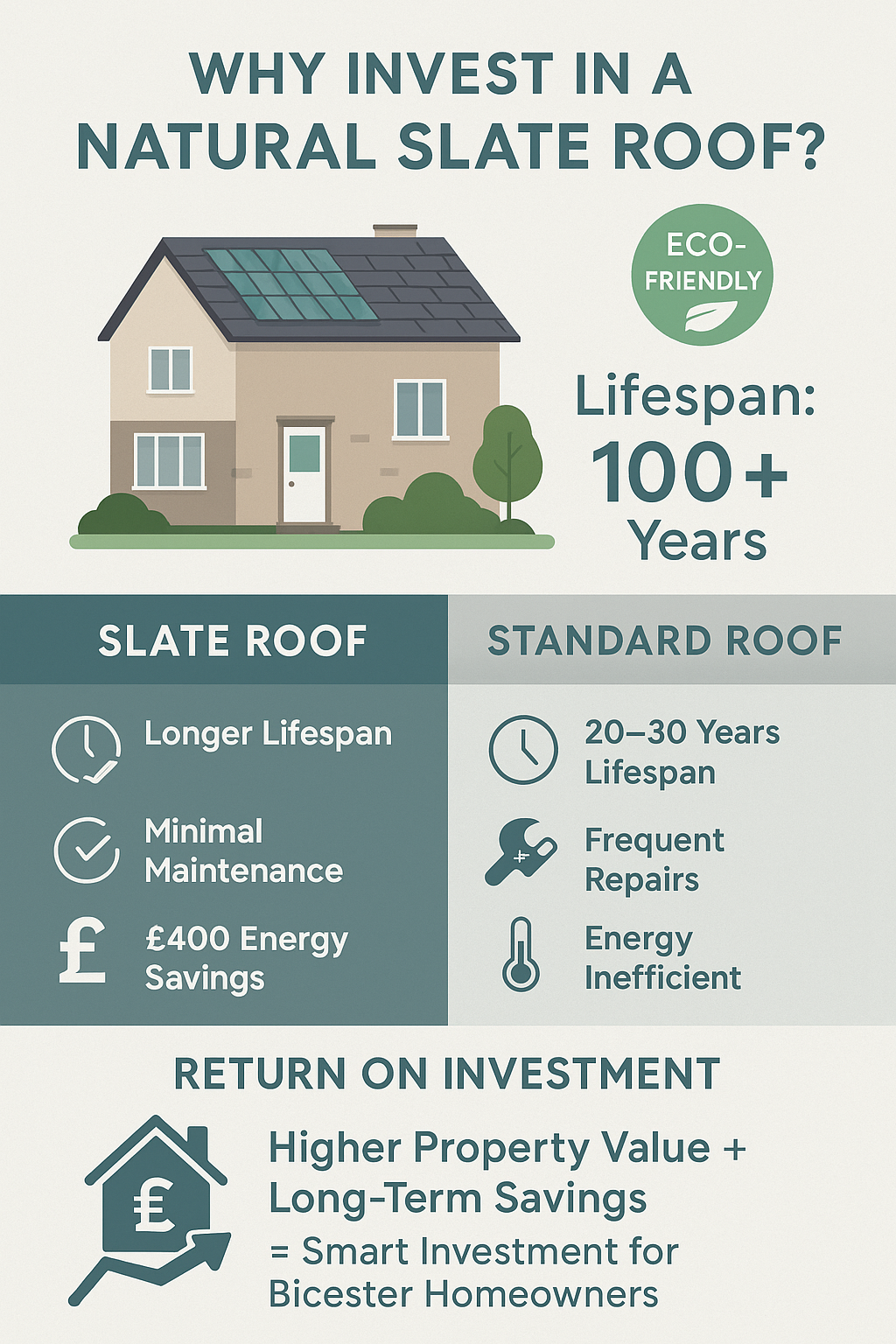 Cost vs. Lifespan Roofing Materials