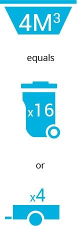 Garbage Bin Guide Three — McGraths Hill, NSW — Arrow Waste Bins