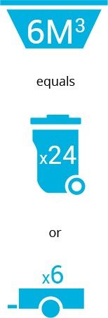 Garbage Bin Guide Five — McGraths Hill, NSW — Arrow Waste Bins