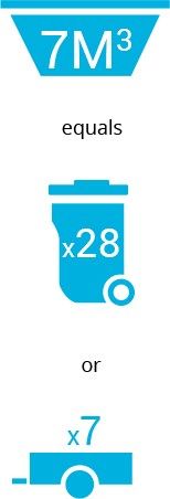 Garbage Bin Guide Six — McGraths Hill, NSW — Arrow Waste Bins