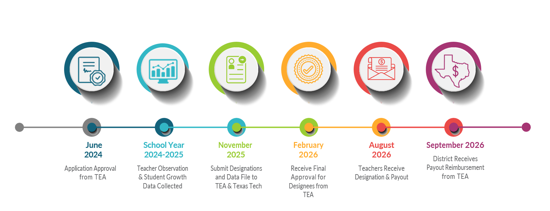 A colorful timeline with icons on a white background.