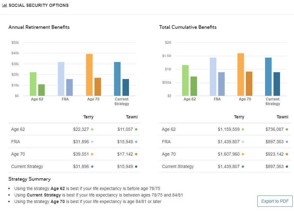 Social Security Projections