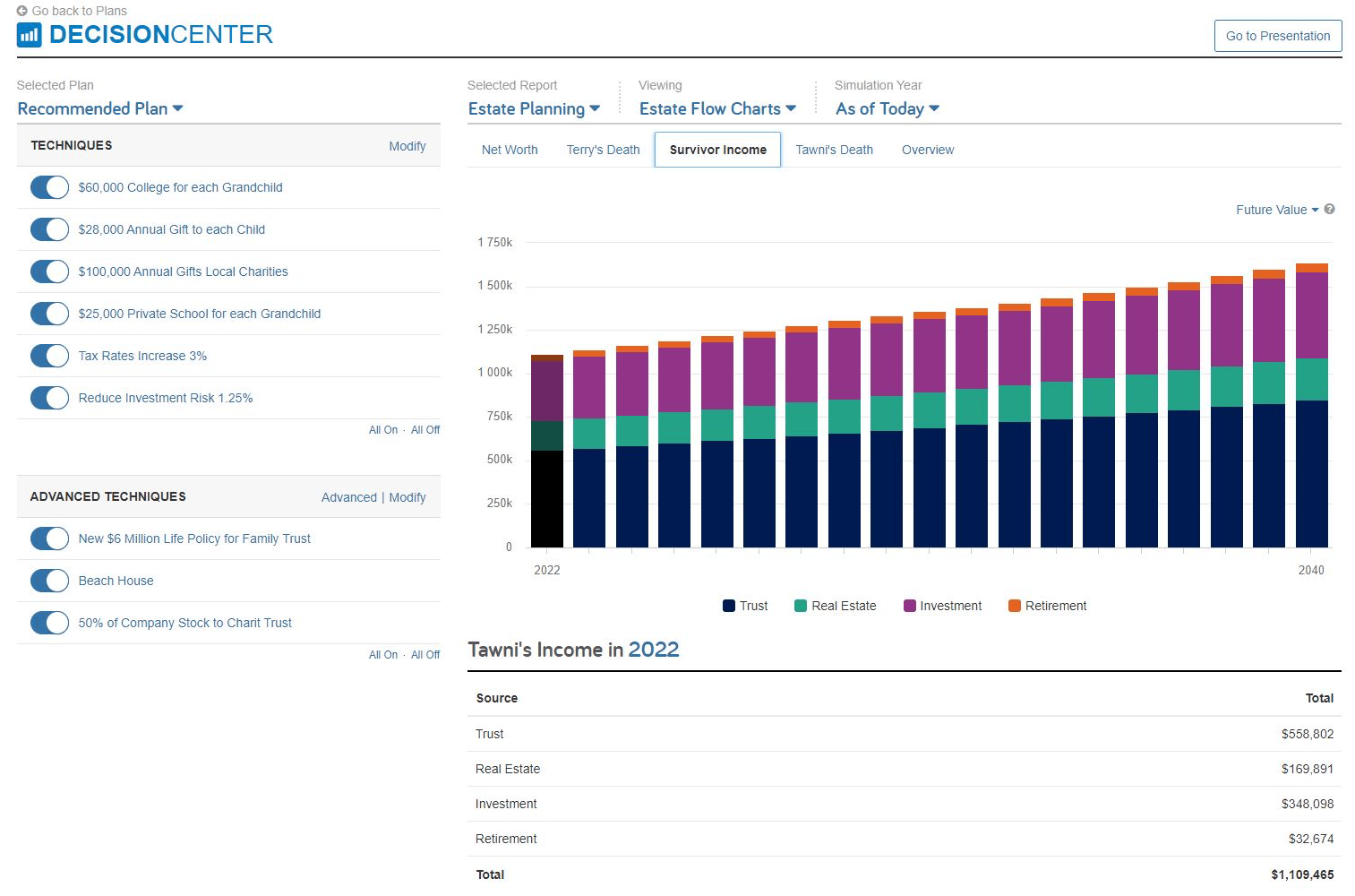 survivor income chart