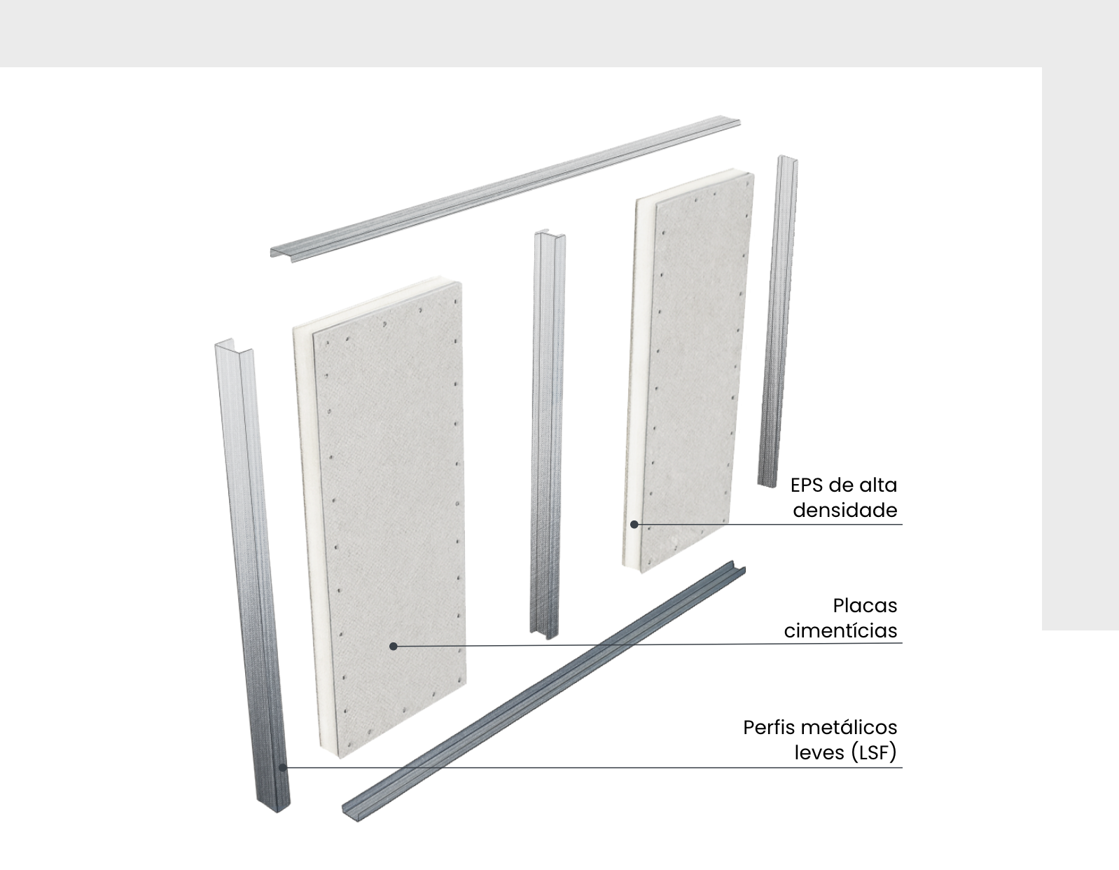 Vista explodida de uma parede. Perfis metálicos, vigas e painéis SIP são mostrados em uma ilustração arquitetônica.