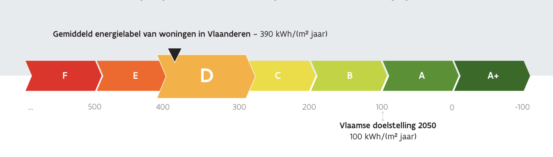 EPC-attest aanvragen