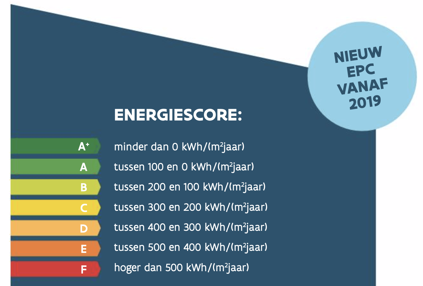 EPC-score