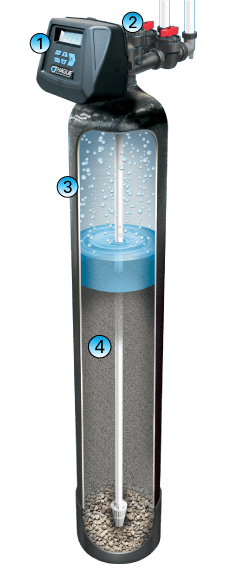 It shows the inside of a water filter.