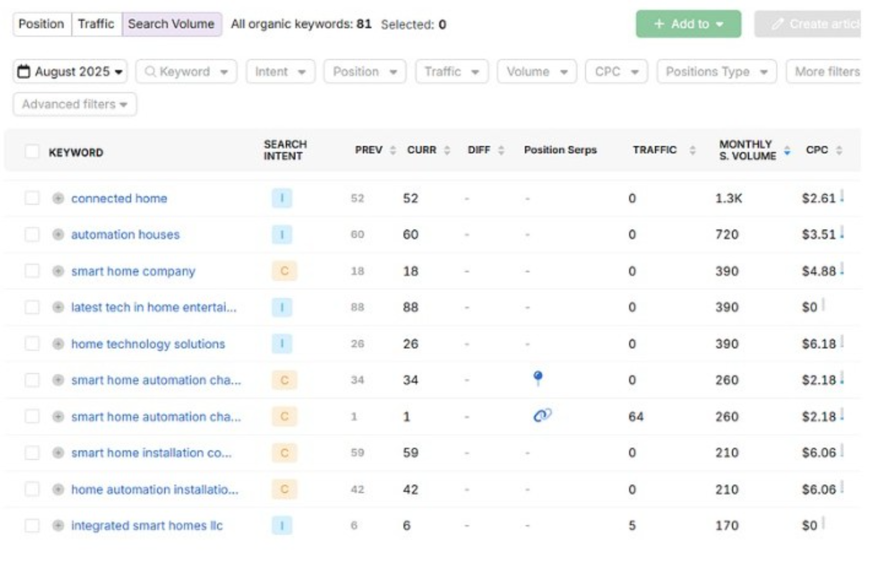 charlotte paid search marketing