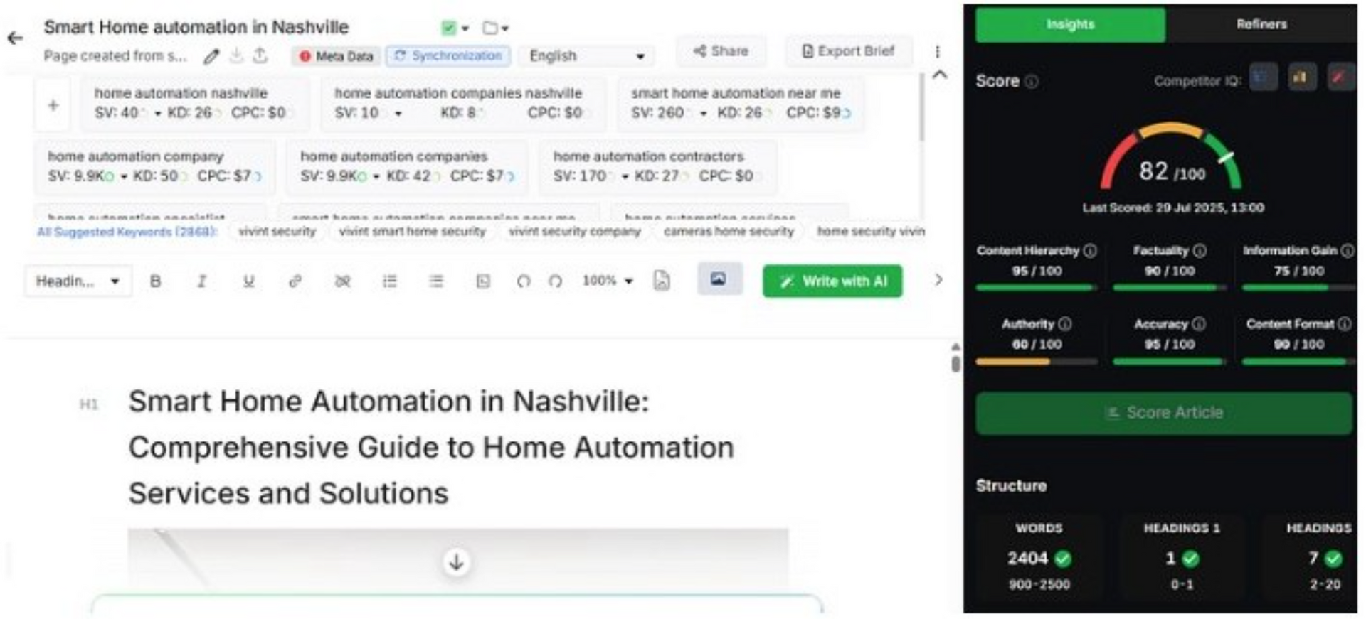 digital marketing charlotte nc, digital marketing charlotte