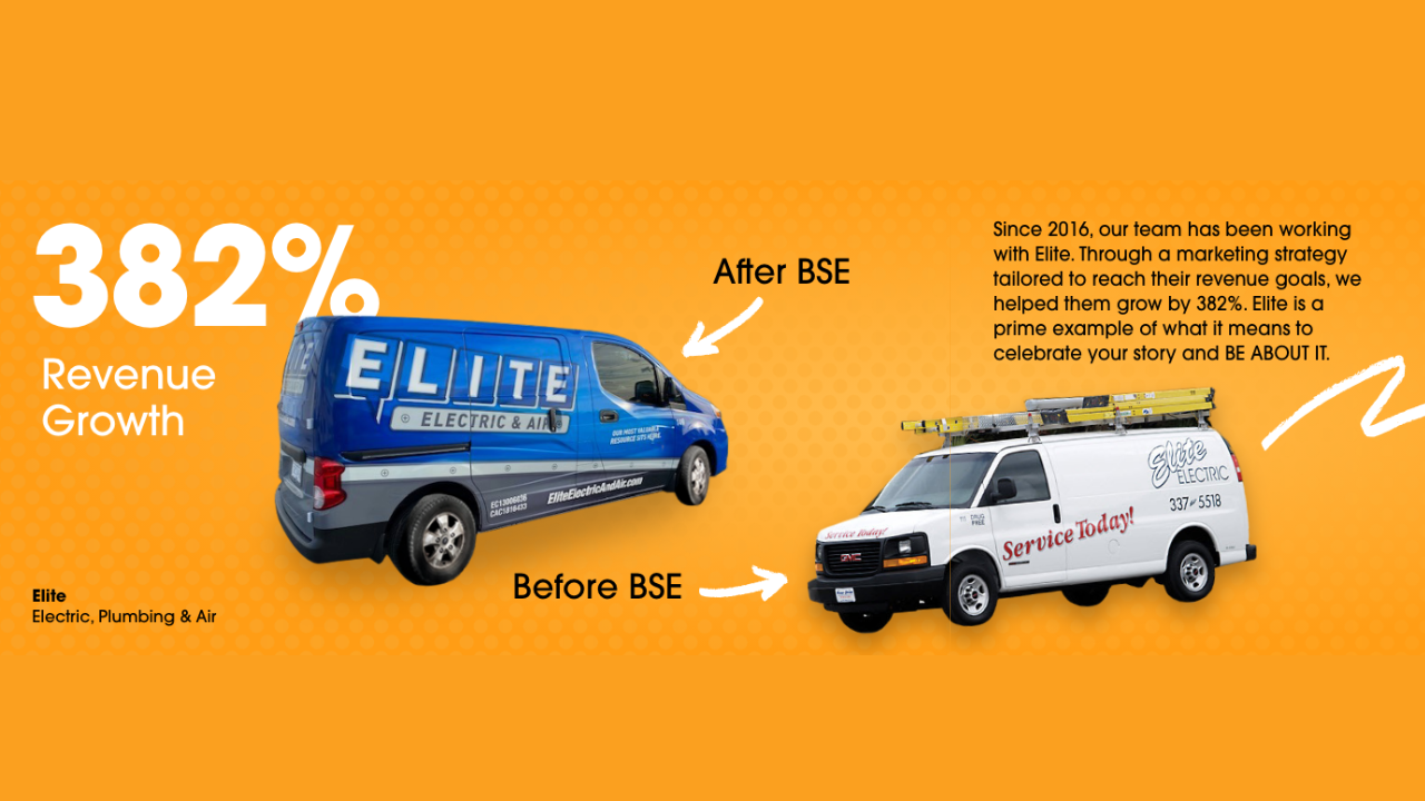 Marketing for home services case studies showing 382% revenue growth
