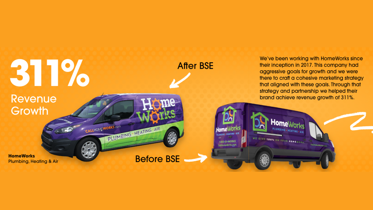 Marketing for home services case studies showing 311% revenue growth