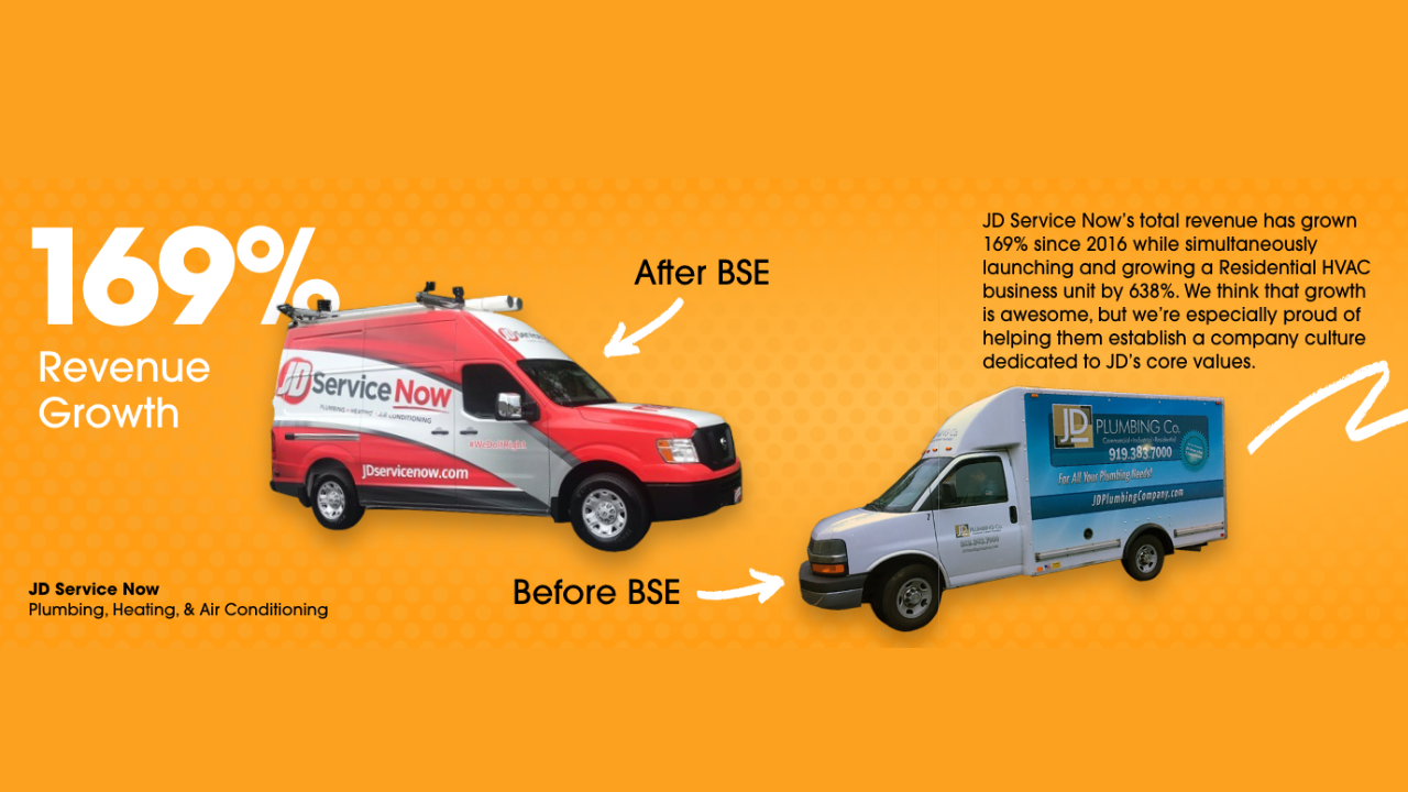 Marketing for home services case studies showing 169% revenue growth