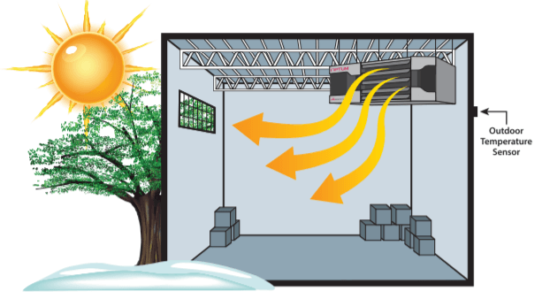 A diagram of a building with the sun and a tree