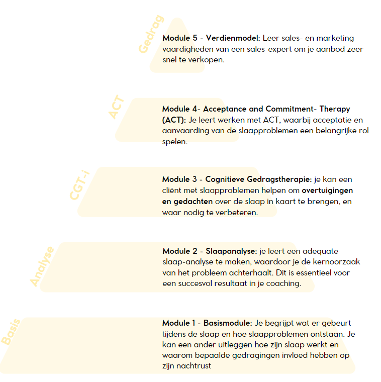 Oura Ring - Voor Balans Tussen Slaap En Activiteit - Slaapanalyse Matras - Droomcomfort.be thumbnail