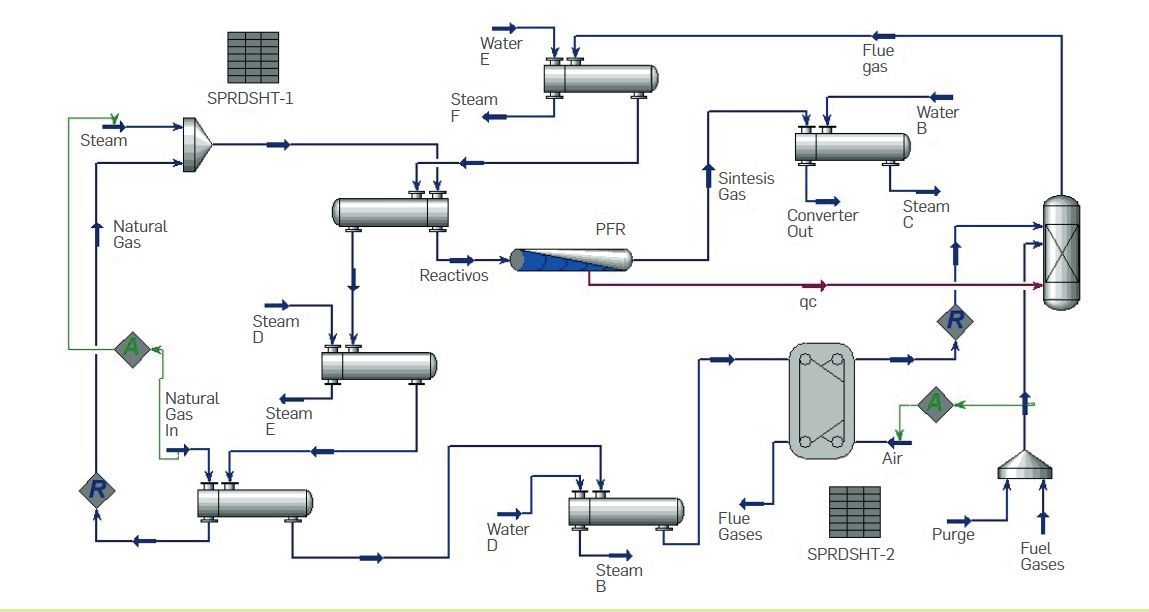 Simulación de procesos industriales