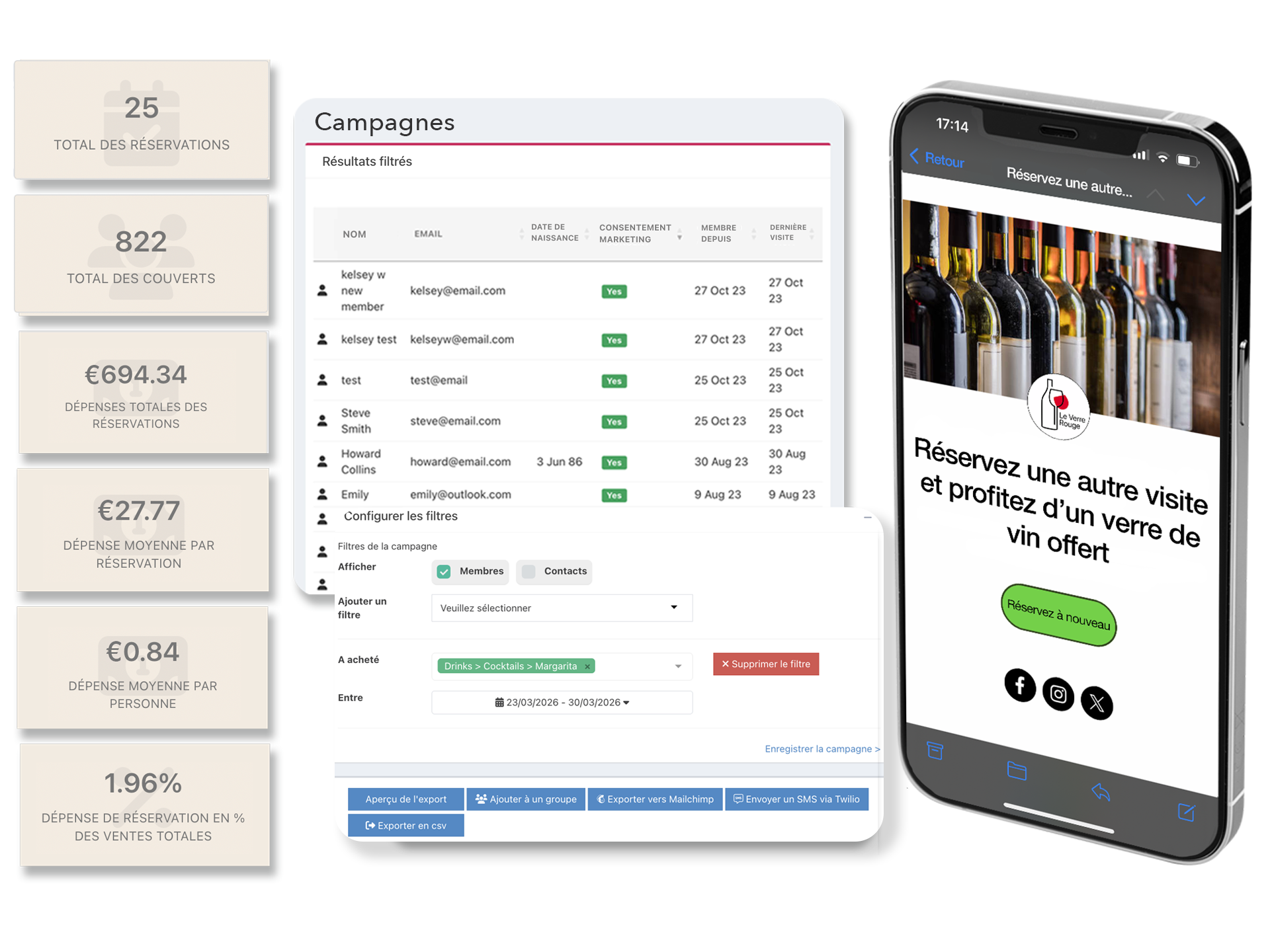 Tableau de bord affichant les analyses, les statistiques et un aperçu sur téléphone mobile d'une offre promotionnelle de vin dans le cadre d'une campagne marketing.