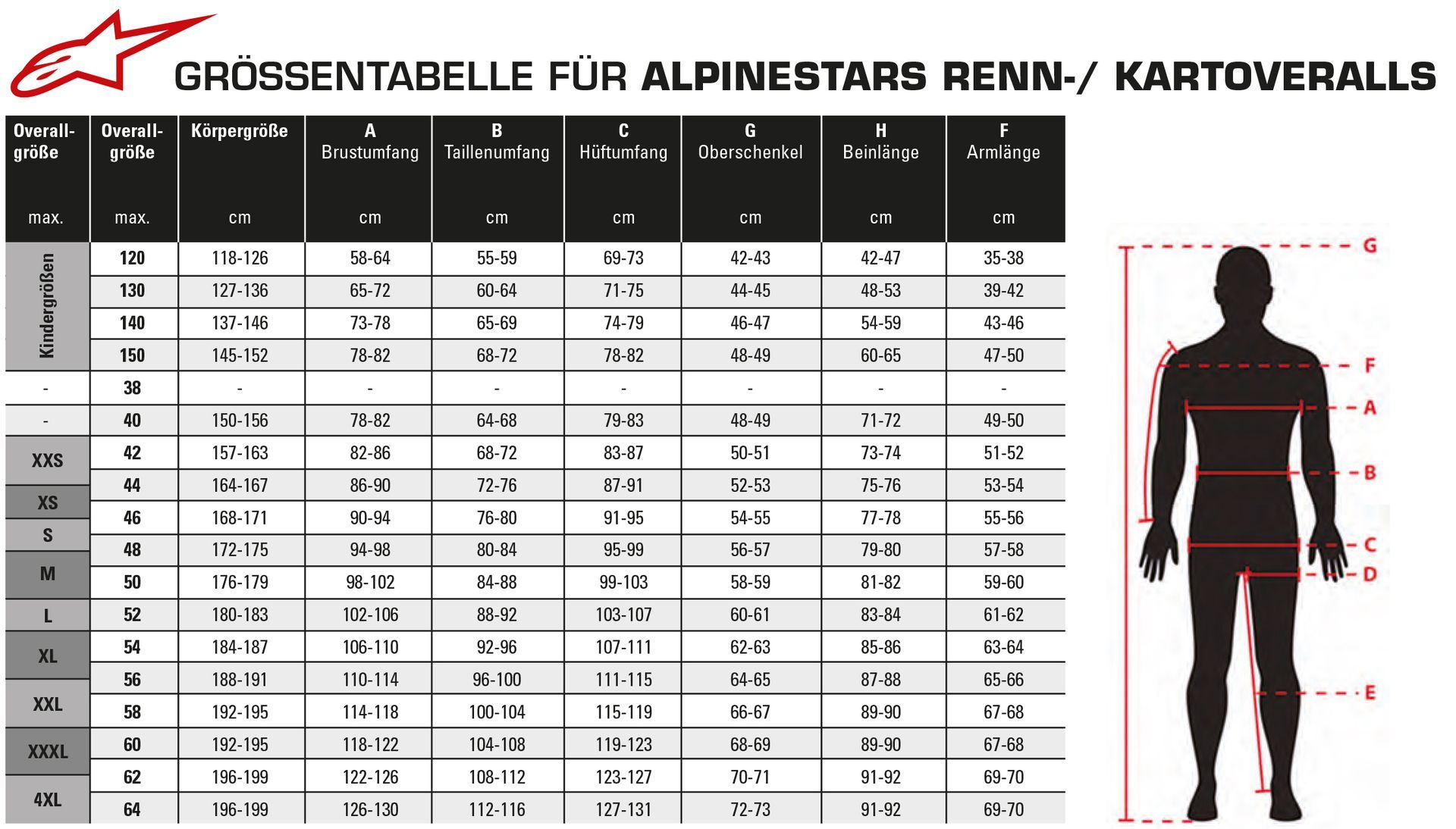 Alpinestars kartoverall KMX9 v3 zwart/wit