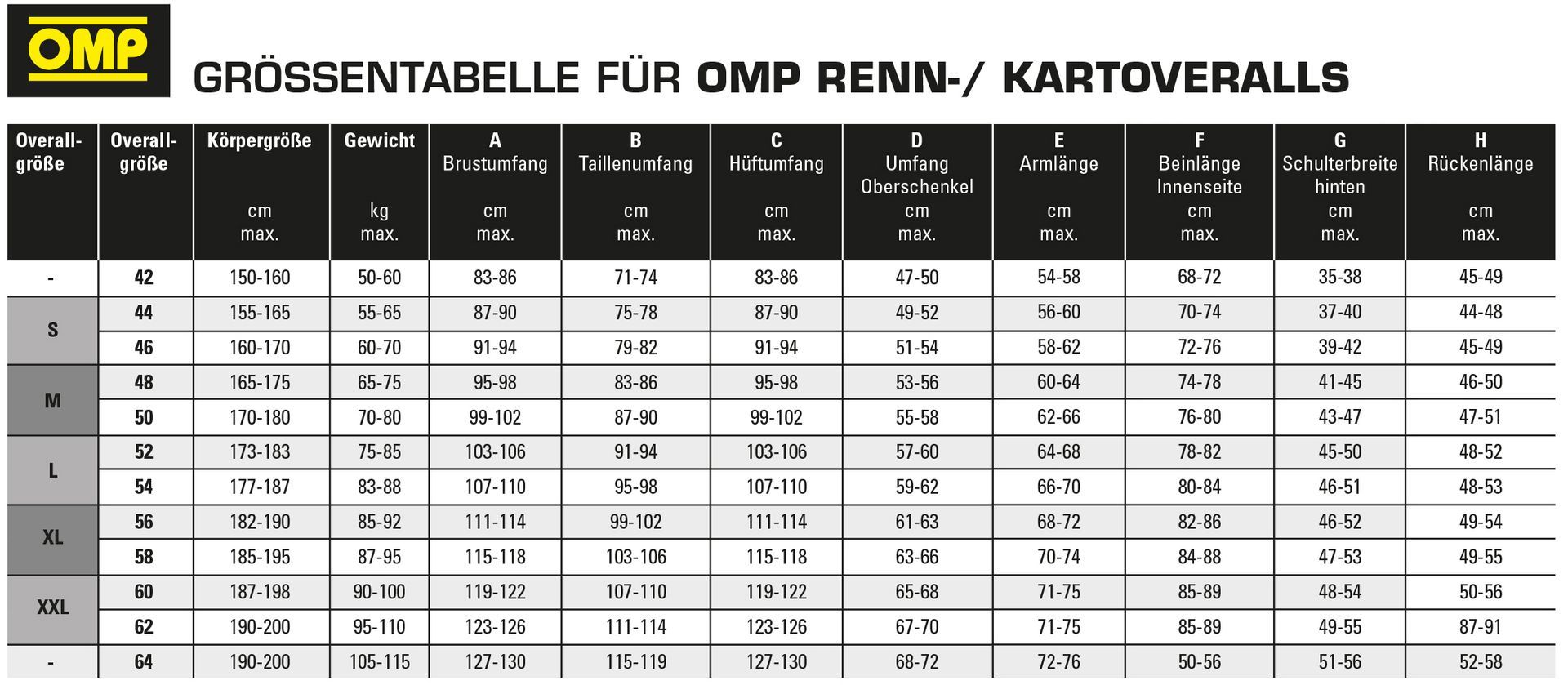 OMP kartoverall hobby Summer K blauw