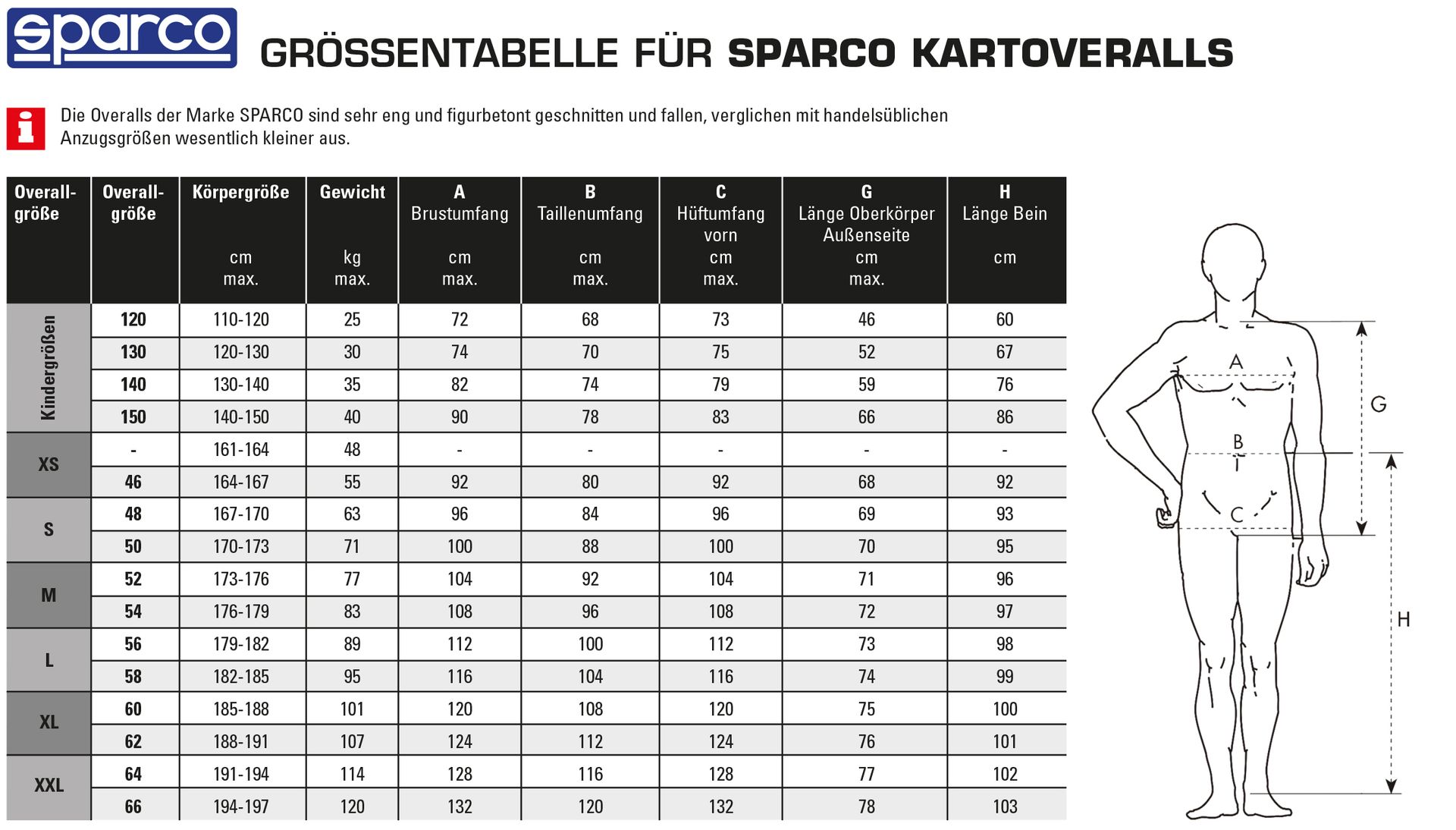 Sparco kartoverall Kerb Advanced zwart/rood