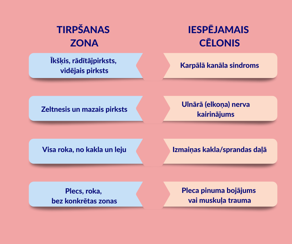 Roku tirpšana: iemesli un risinājumi