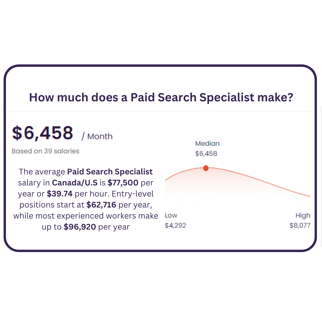 How much does a paid search specialist make ?
