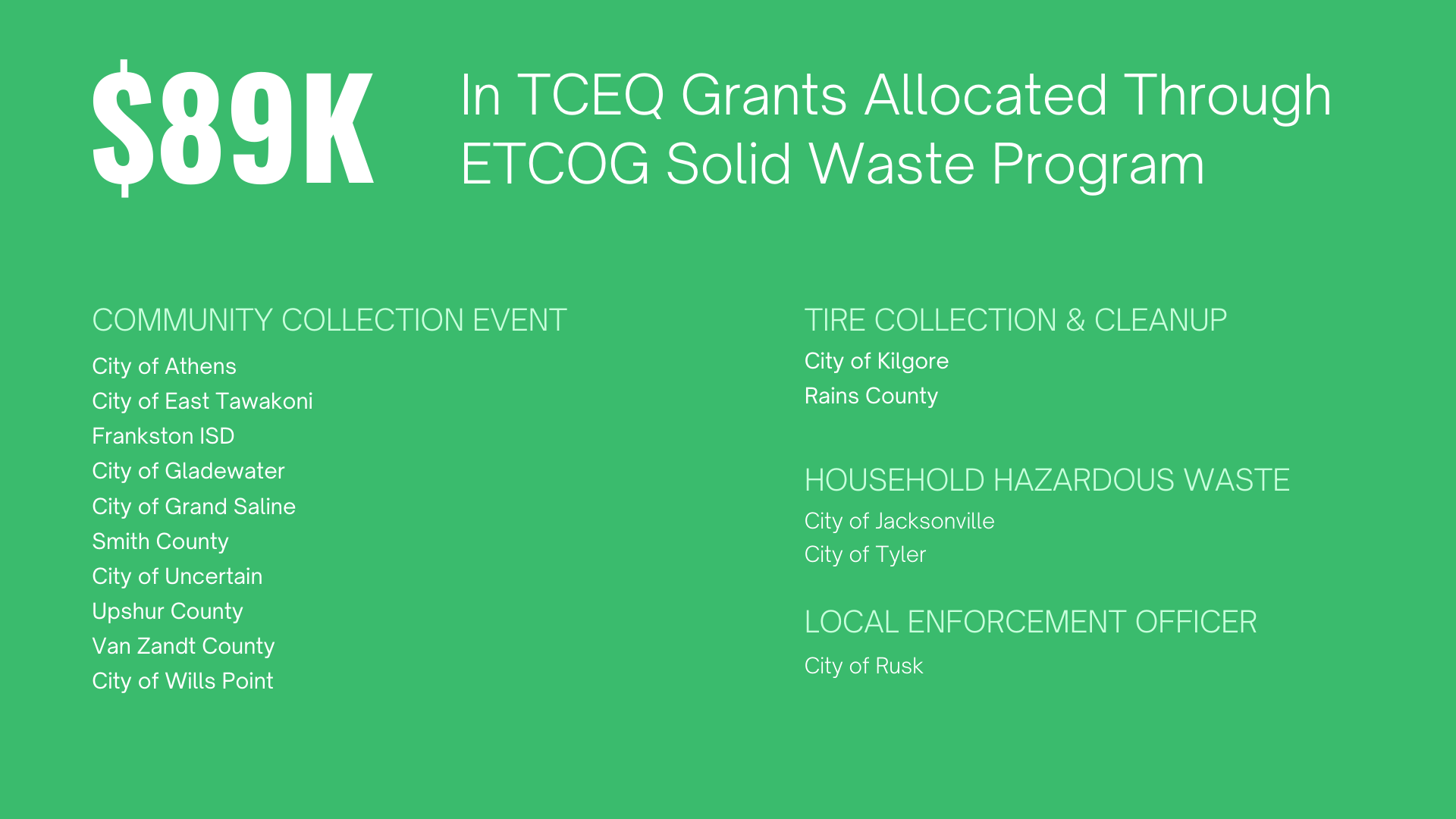 A green sign that says $ 89k in tceq grants allocated through etcog solid waste program