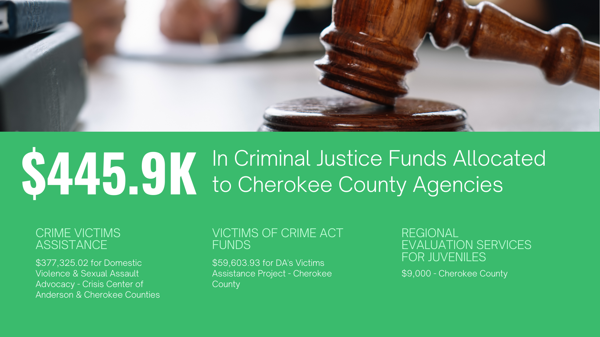 A poster for criminal justice funds allocated to cherokee county agencies