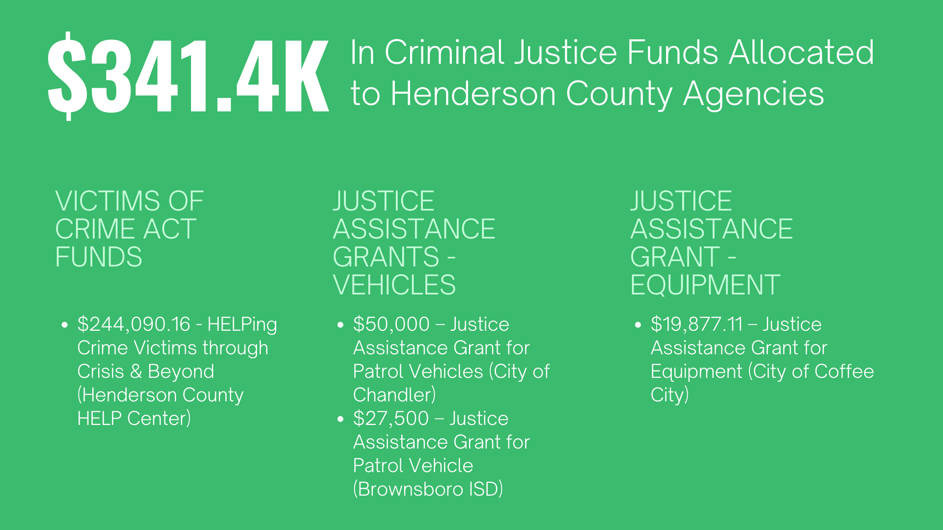 A green poster that says `` $ 341.4k in criminal justice funds allocated to henderson county agencies ''