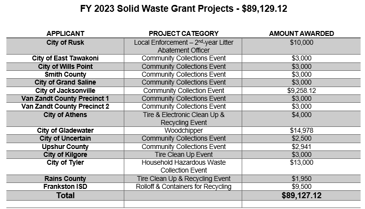 A table of fy 2023 solid waste grant projects