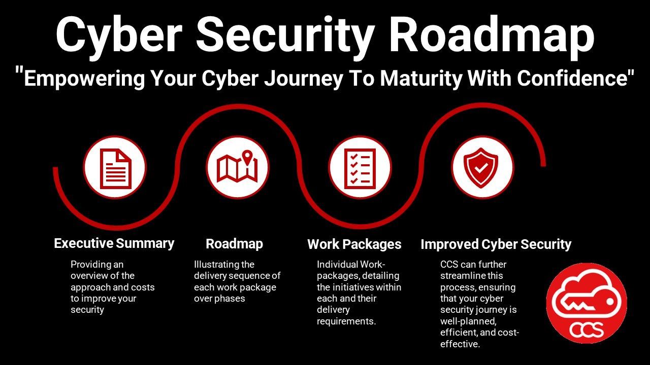 Cyber Security Roadmap (CSR)  The Cyber Security Roadmap (CSR) provides a comprehensive plan for enhancing an organization's cybersecurity posture. This consolidated roadmap encompasses various critical aspects, facilitating effective cybersecurity enhancement. These aspects include budget allocation, resource requirements, capacity planning, and timeframes for each essential component of the work.