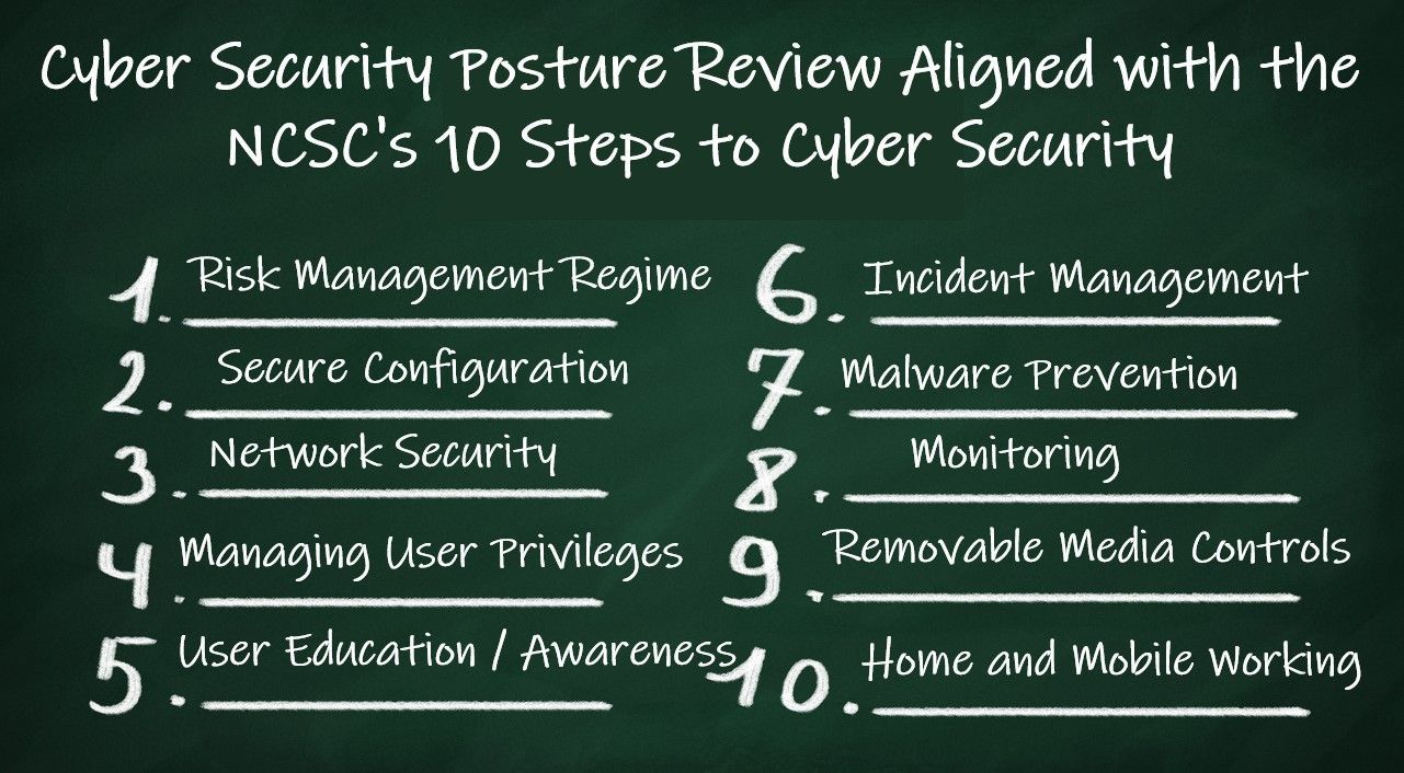 Top 10 Steps to Cyber Security – NCSC