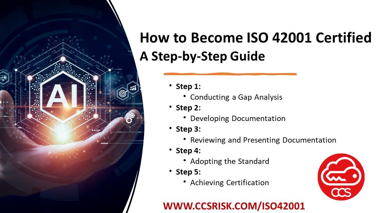 ISO 42001 Artificial Intelligence Management System (AIMS)
The ISO 42001 standard is a significant milestone in the responsible management of AI systems. It provides a comprehensive framework for organizations to develop, implement, and maintain AI systems in an ethical and efficient manner. By adhering to this standard, businesses can ensure the reliability, transparency, and security of their AI systems, thereby building trust with stakeholders and customers. This, in turn, can lead to improved operational efficiency and a competitive edge in the market.